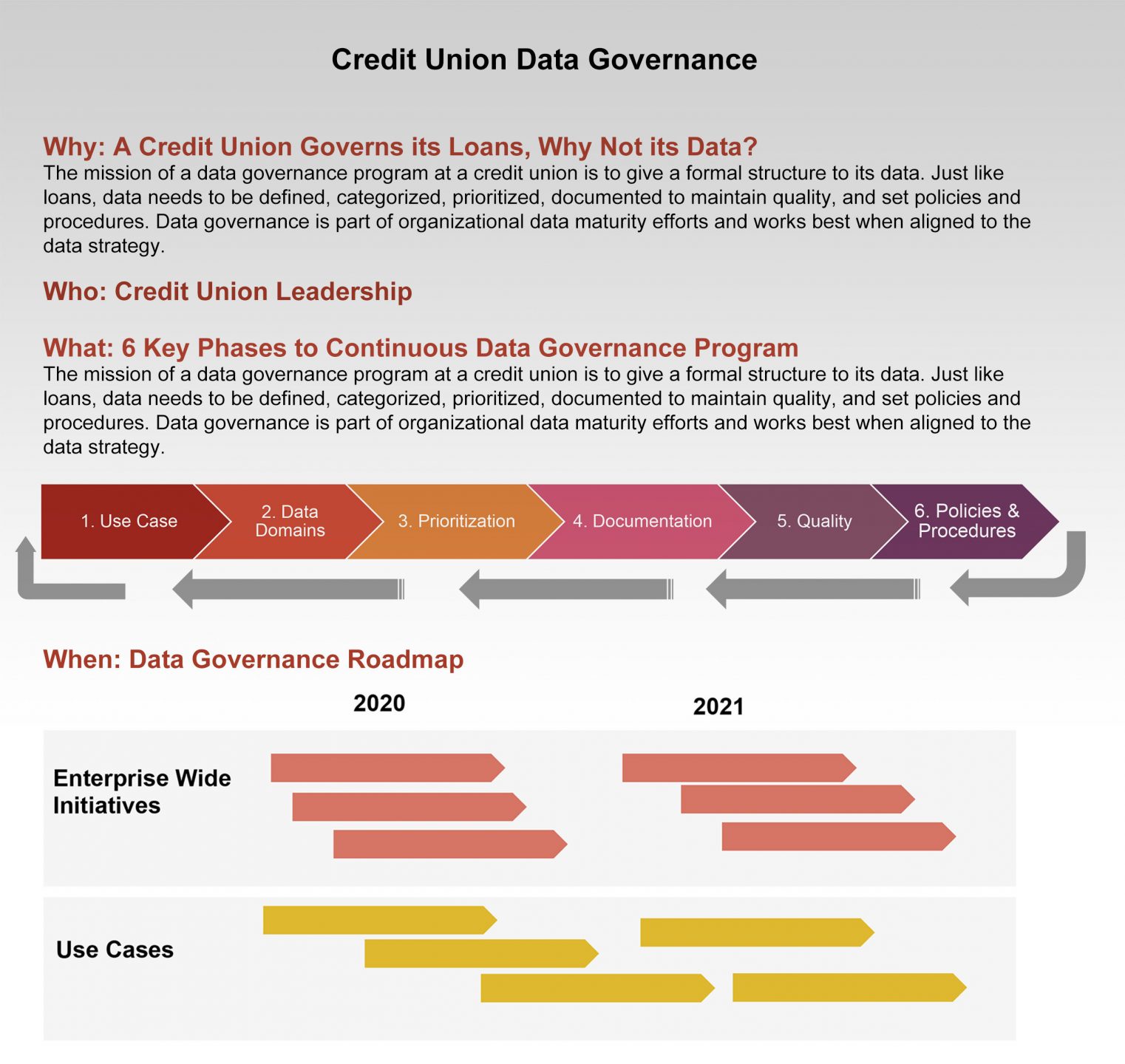 cu data governance